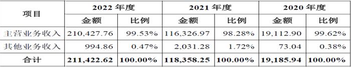 金成股份IPO“撤单”：毛利率逐年下滑客户集中度居高不下