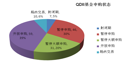 QDII基金何时“翻身”？