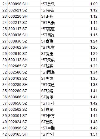 百万手封单砸跌停！年内首家非ST股，提前锁定退市！中部地区崛起迎重磅文件，这些公司值得关注