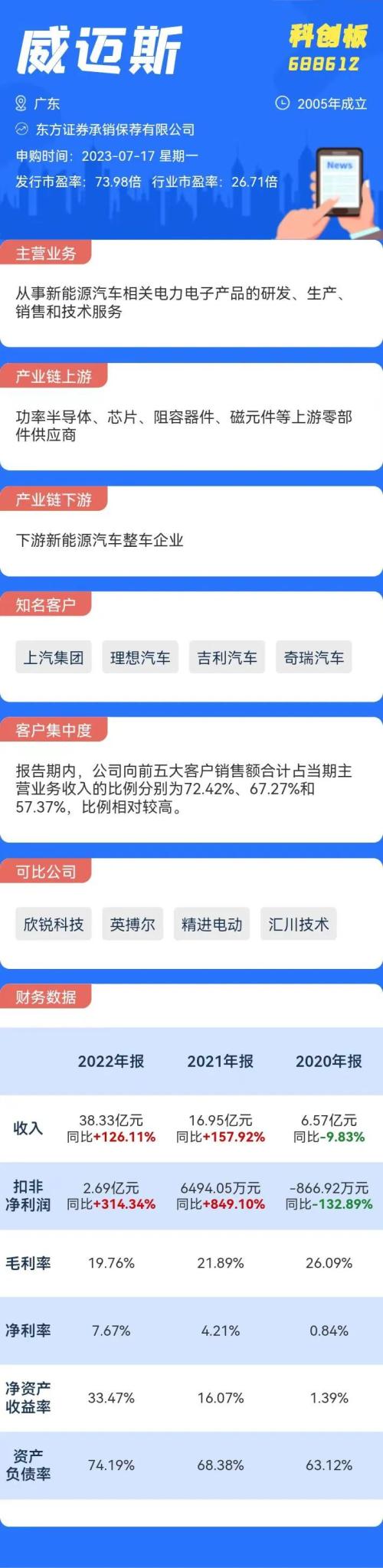 打新必看 | 5月28日一只新股申购