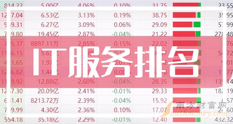 两路资金盯上45股，最牛业绩增幅超14倍，低市盈率+超跌股仅这几只