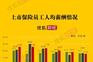 北斗二代导航行业发展情况及未来市场展望_保险有温度,人保服务 