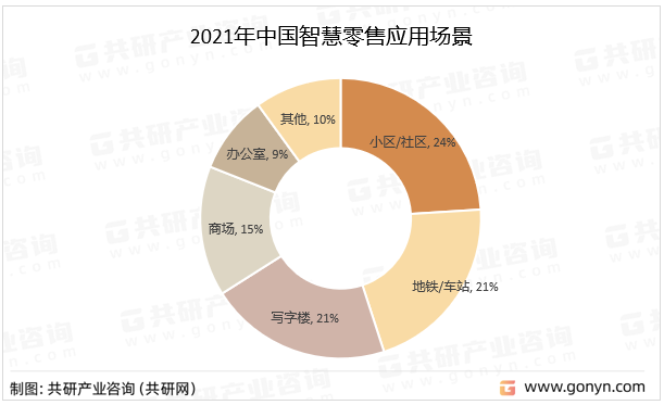 2024年中国智慧场馆行业的市场发展现状及发展前景分析_保险有温度,人保伴您前行