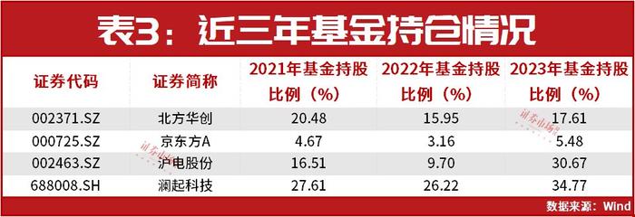 赛为智能收年报问询函 要求说明是否存在流动性风险