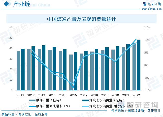 2023年全球一次性纸质餐具市场规模为596.4亿元　2024一次性餐盒市场产业链及前景趋势分析_人保伴您前行,人保有温度