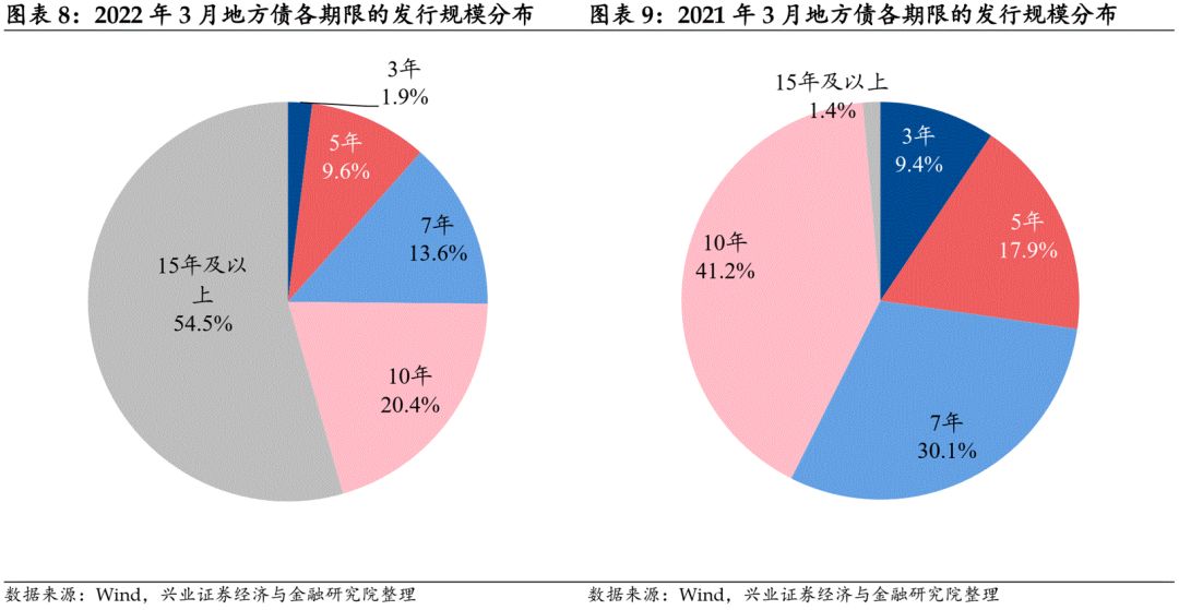 年内新增专项债发行已突破万亿元