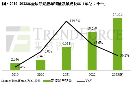 2023年全球显示面板出货面积中国占比逾七成