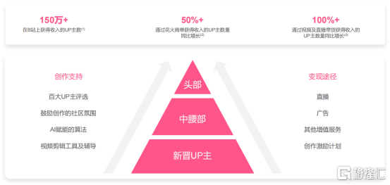 欢聚集团发布2024年Q1财报:集团净盈利同比增长34.8%BIGO营收同比持续增长