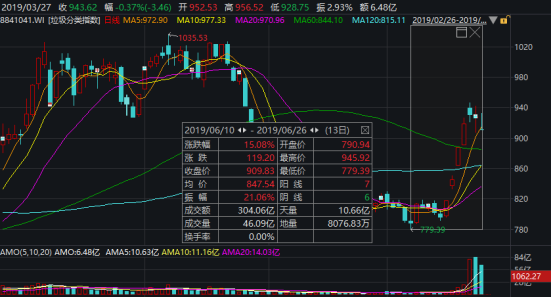 5月29日航天晨光涨停分析：航天，环保，固废处理概念热股