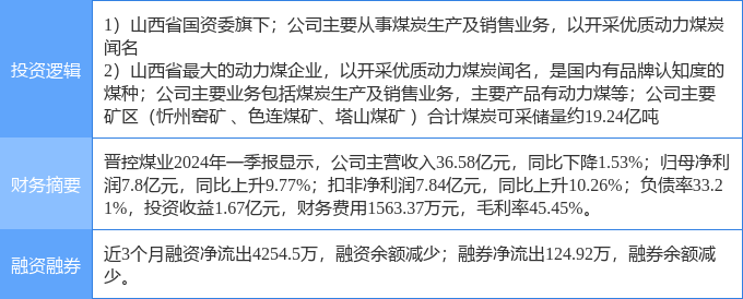 5月29日郴电国际涨停分析：湖南国企改革，新能源汽车，工业气体概念热股