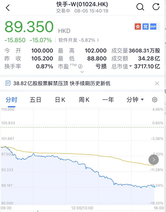 康方生物跌超40%董事长紧急开会给投资者吃“定心丸”