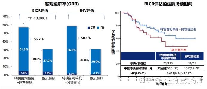 泽璟制药：盐酸吉卡昔替尼片获II/III期临床试验批准