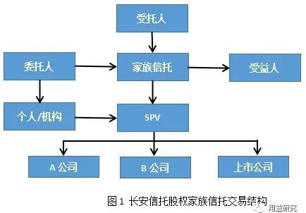 IPO参考：四川信托及法人被限消安特磁材沪市主板IPO终止