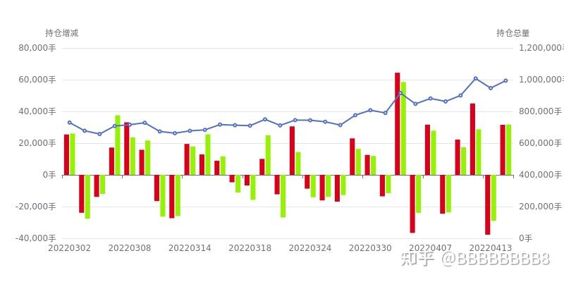 5月30甲醇期货持仓龙虎榜分析：多方进场情绪强于空方