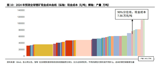 光大证券：短期供给扰动推升氧化铝价格，中长期地产政策提振铝需求预期