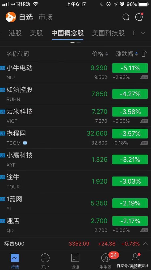 3次分红超2.6亿，“出手”阔绰引起问询 绿通科技：前几年积累较多利润