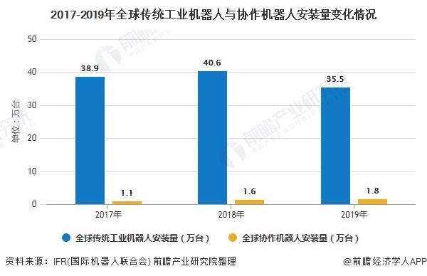 保险有温度,人保财险政银保 _工业机器人行业市场现状及竞争格局、未来前景分析2024