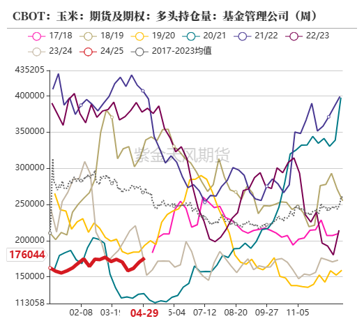 （2024年5月31日）今日玉米期货和美玉米最新价格查询