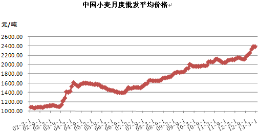 （2024年5月31日）今日小麦期货和美小麦价格行情查询