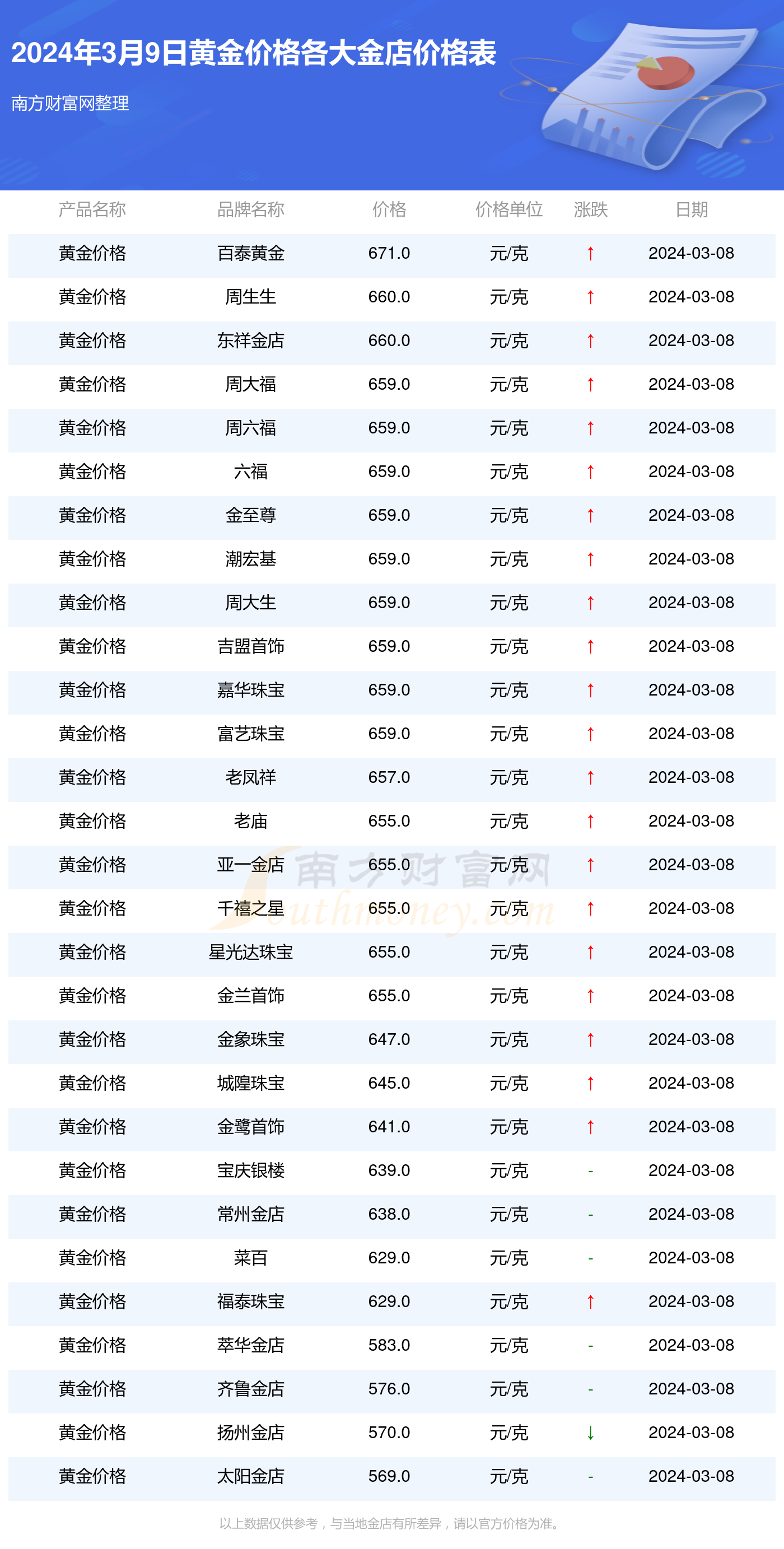 2024年5月31日今日玉米淀粉价格最新行情走势