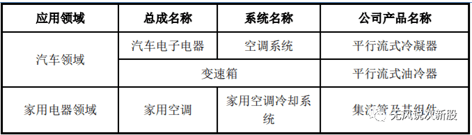 邦德股份（838171）：接待9家机构调研，董事长吴国良参与接待