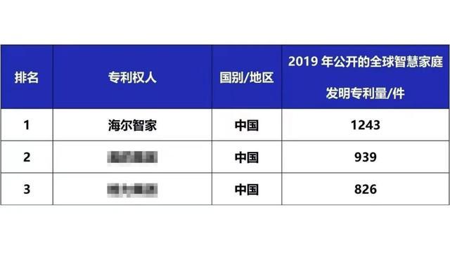 海尔智家获得发明专利授权：“衣物处理设备”