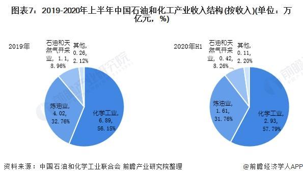 石油行业市场调查与发展前景分析_人保伴您前行,人保护你周全