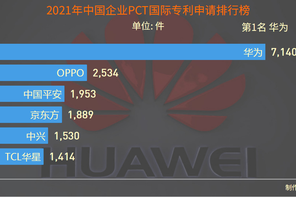 中兴通讯公布国际专利申请：“业务请求的处理方法、装置、电子设备及存储介质”