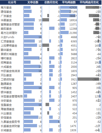 公募基金五月月报 | 五月份近半数基民开始赚钱？也有基金亏损超30%