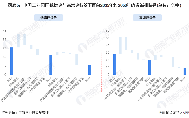 中国银河发布计算机研报：工业软件周报：工业互联网持续落地，节能降碳行动方案加速能源IT增长