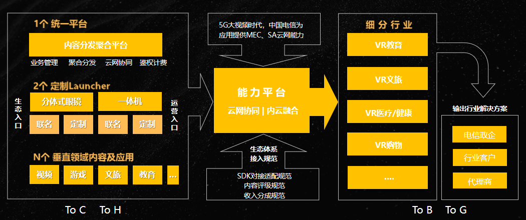 企业积极参与垂直行业大模型建设 构建生态系统扩大“朋友圈”