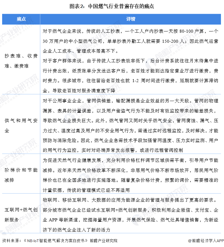 中国碳管理行业市场现状及未来发展战略2024_人保车险,人保财险政银保 
