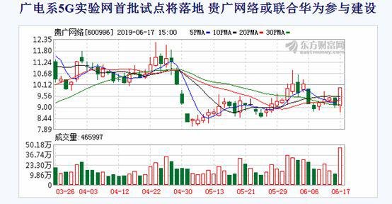 6月3日贵广网络涨停分析：传媒，5G，在线教育概念热股