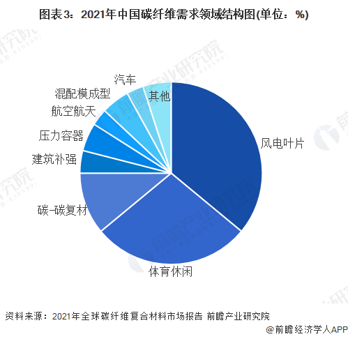 中国碳管理行业市场现状及未来发展战略2024_人保车险,人保财险政银保 