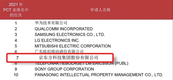 京东方Ａ公布国际专利申请：“译码电路及显示装置”
