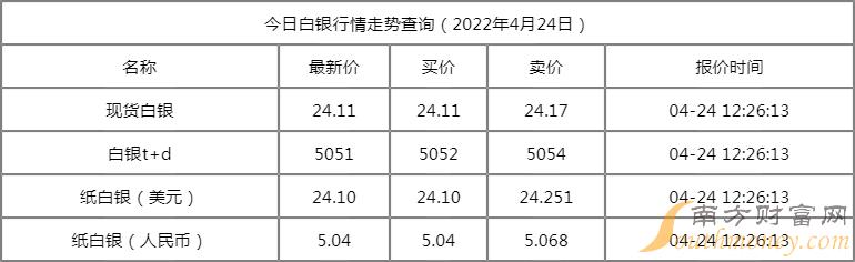 2024年6月3日福州冷轧盒板价格行情今日报价查询