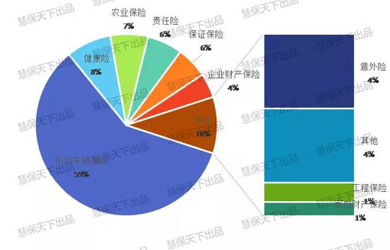 数控机床行业市场调查与发展前景分析_保险有温度,人保车险   品牌优势——快速了解燃油汽车车险