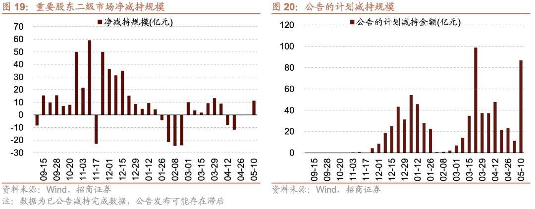 19只ETF公告上市，最高仓位64.42%