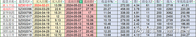 19只ETF公告上市，最高仓位64.42%