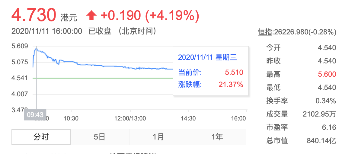 巨星传奇被纳入MSCI全球小盘股指数