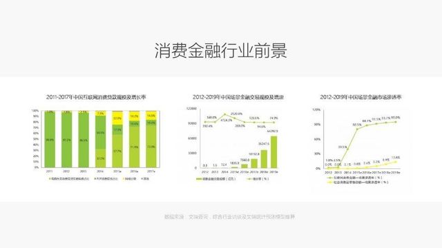 2024年中国场景金融市场驱动因素、场景金融主要细分市场及行业未来发展投资前景趋势_拥有“如意行”驾乘险，出行更顺畅！,人保有温度