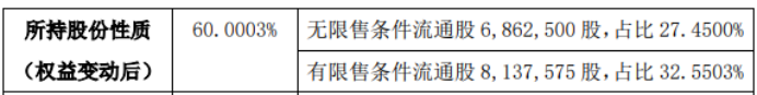 5只高比例送转股走出贴权走势