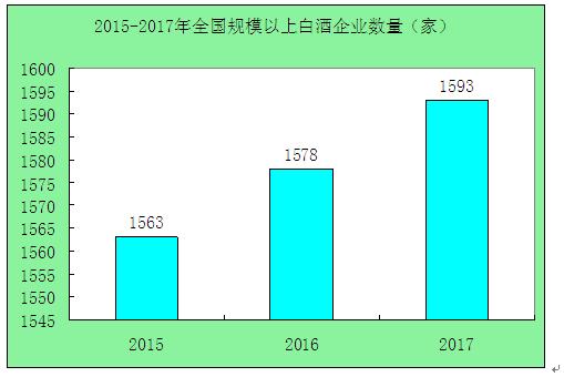 人保服务,人保车险_白酒行业集中度持续提升 白酒行业市场现状及前景趋势分析