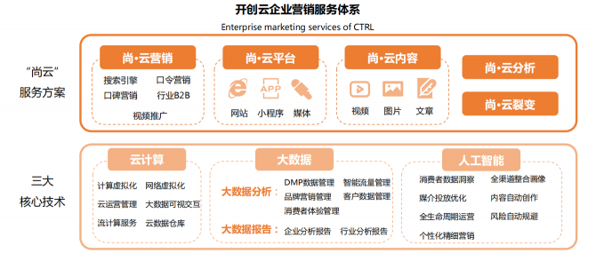 人工智能行业市场调查与发展前景分析_人保车险   品牌优势——快速了解燃油汽车车险,保险有温度