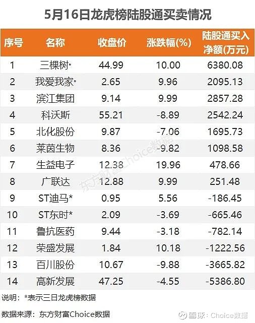 北交所上市公司亿能电力登龙虎榜：当日收盘价涨幅达到26.75%