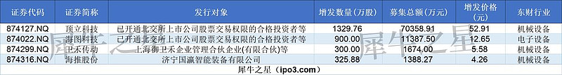 北交所上市公司亿能电力登龙虎榜：当日收盘价涨幅达到26.75%