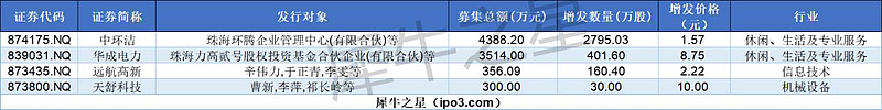 北交所上市公司凯华材料登龙虎榜：当日换手率达到28.41%