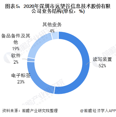 深交所向深圳市远望谷信息技术股份有限公司发出监管函