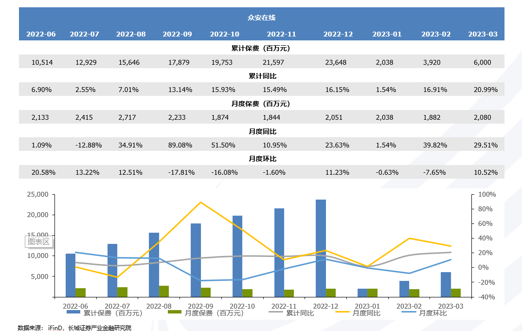 上市首年利润下滑超六成 灵鸽科技2023年年报遭问询