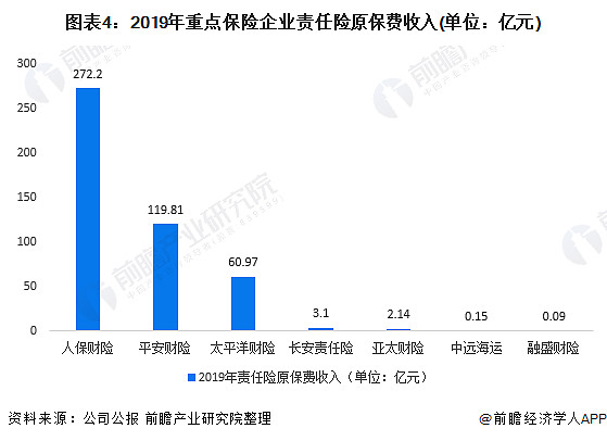 2023年中国煤炭行业发展现状、竞争格局及未来发展趋势分析_人保服务 ,人保财险政银保 